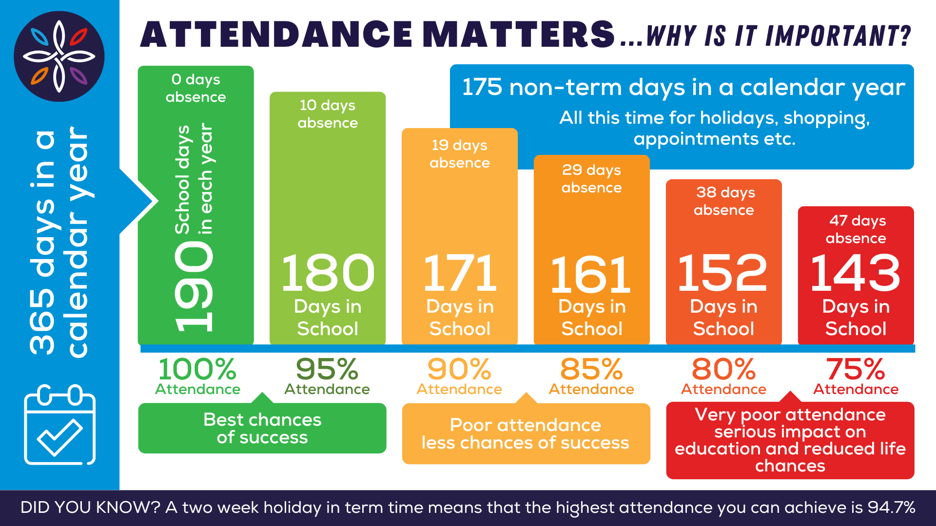 Attendance Matters - Days in School